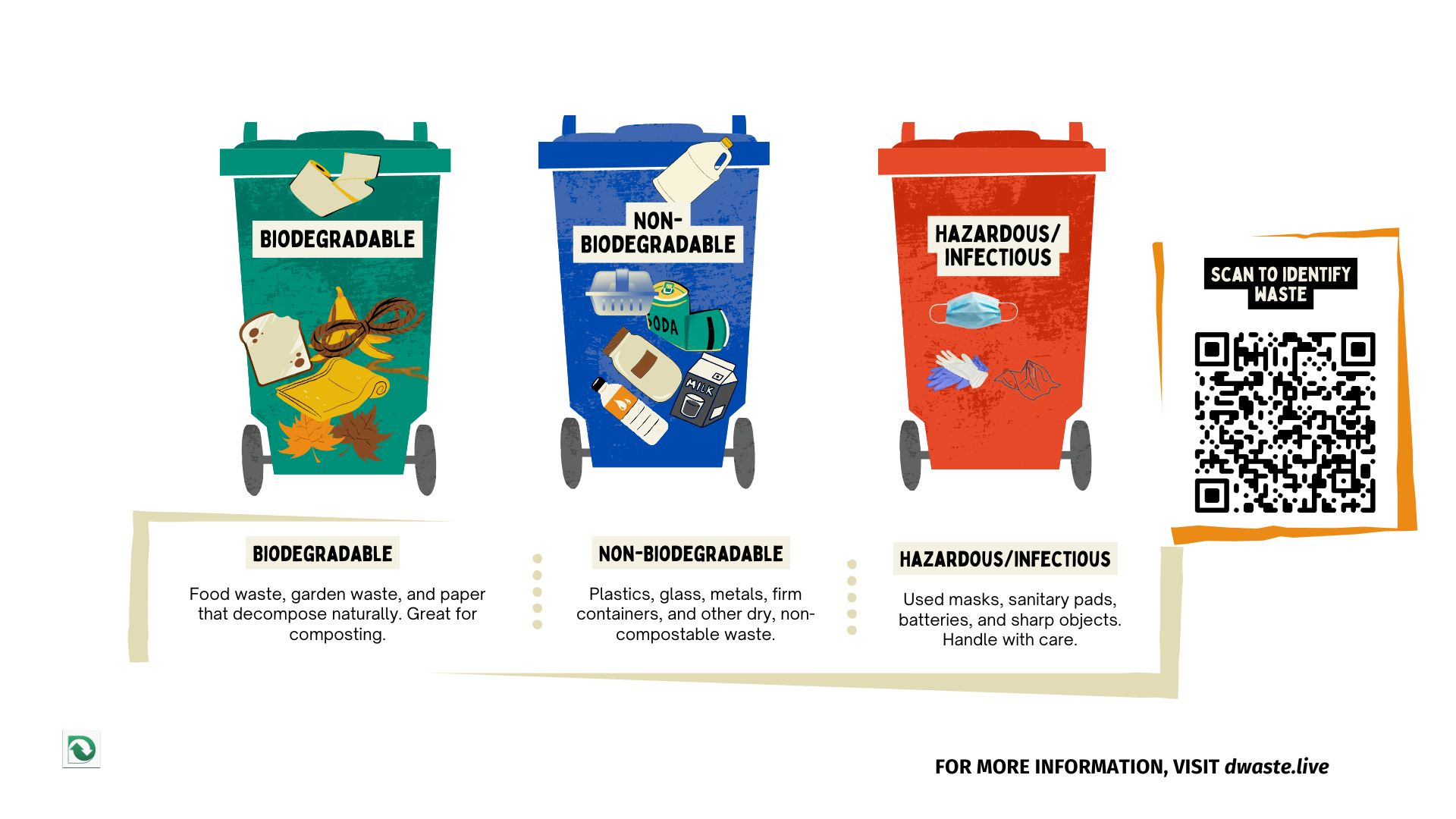 Tal Barahi Waste Signage