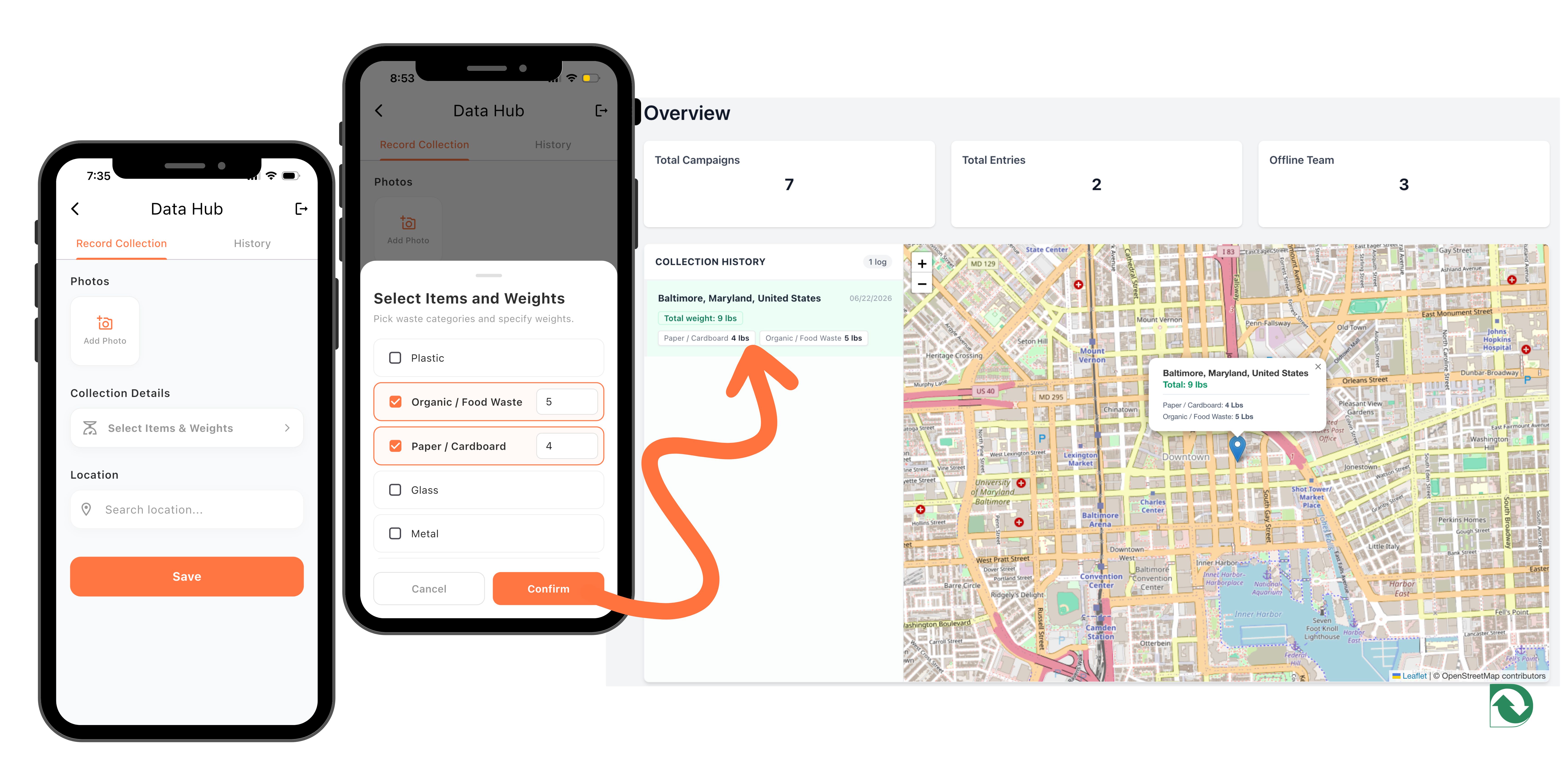 Waste audit using data hub