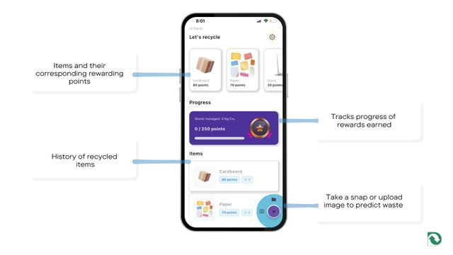 DWaste app home screen with waste detection navigation